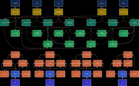 x4 production tree|Iba pa.